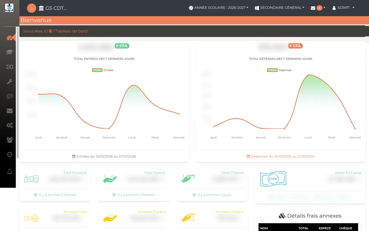 Tableau de bord de ST i-School : graphiques des entrées et des dépenses, montants floutés